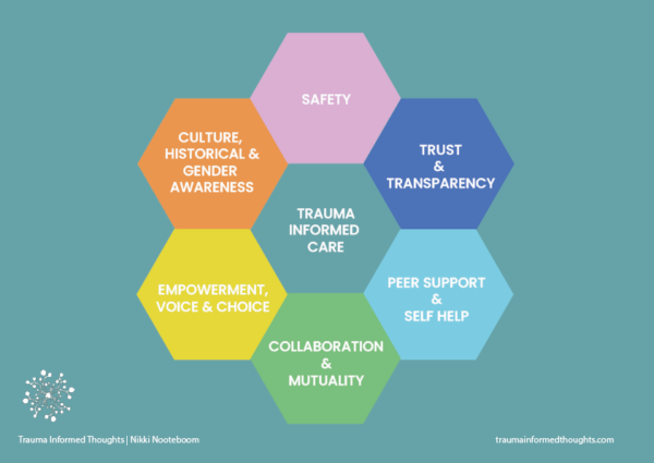 Trauma Informed principles
